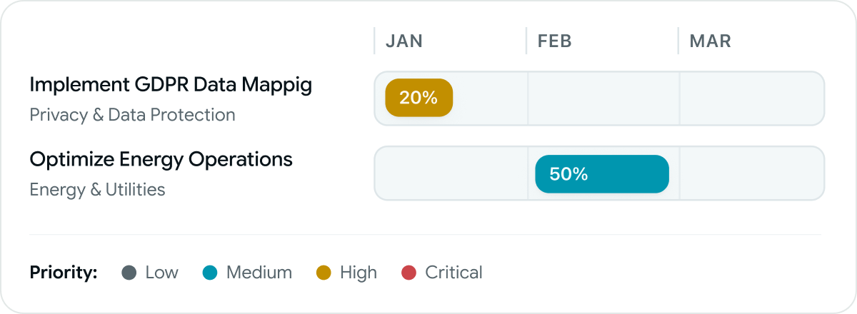 Compliance Roadmap interface preview