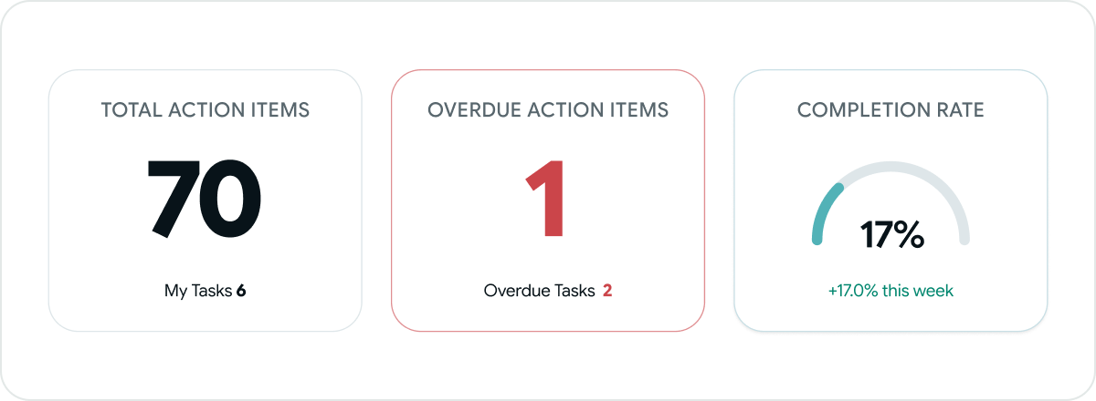 Dashboard interface preview
